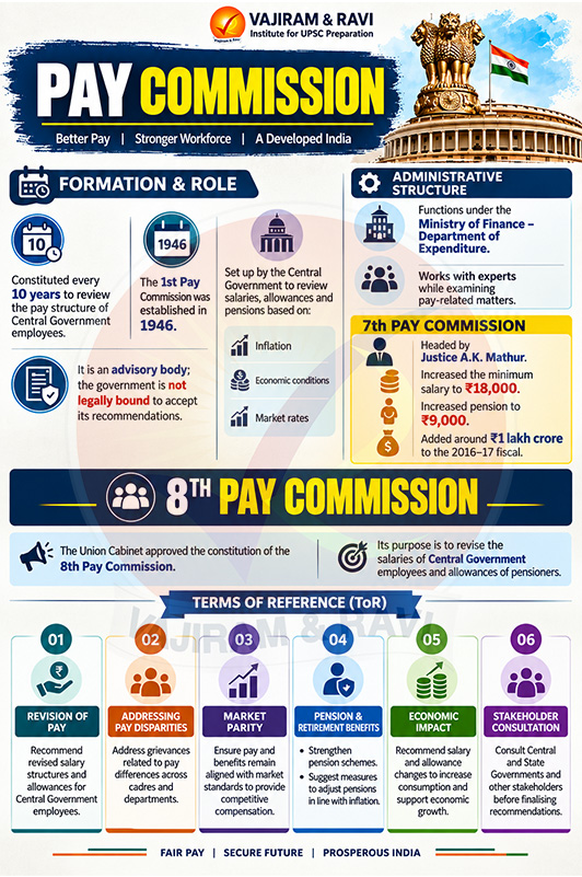 8th Pay Commission
