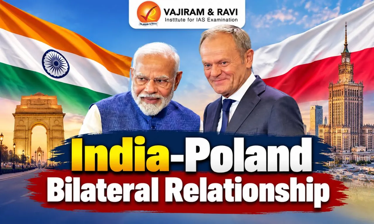 India Poland Relations 2026