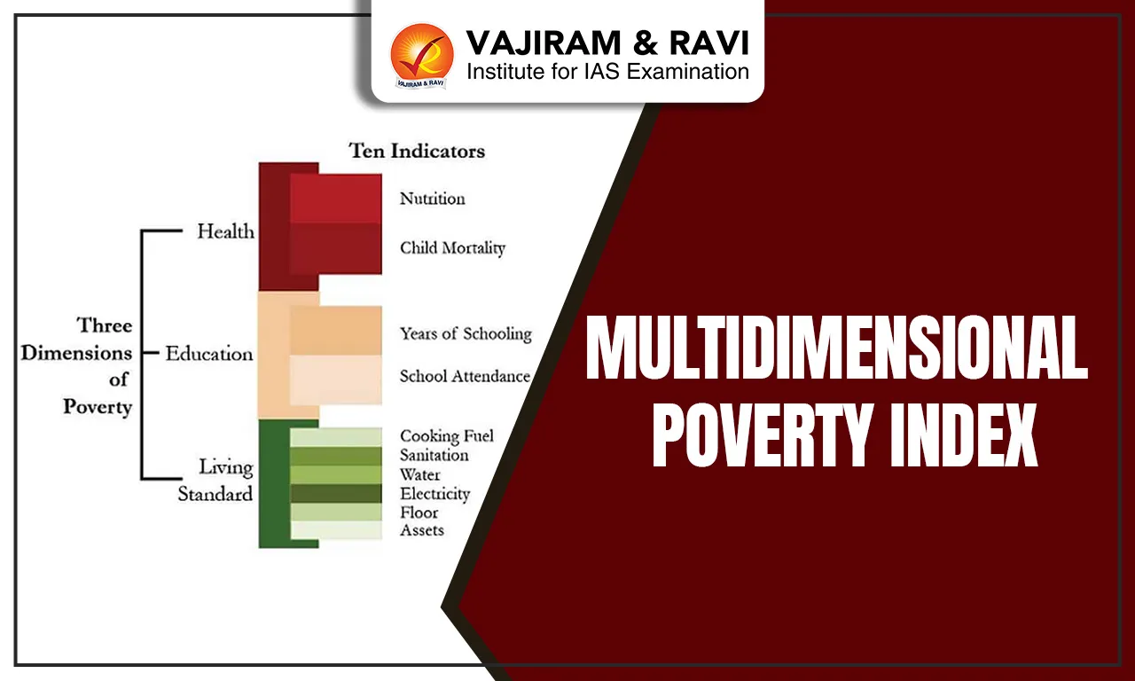 Multidimensional Poverty Index